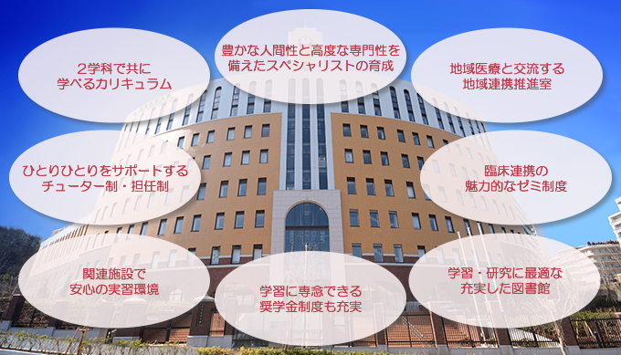 「2学科で共に学べるカリキュラム」
「豊かな人間性と高度な専門性を備えたスペシャリストの育成」
「地域医療と交流する臨床医学研究センター」
「めんどうみの良いチューター制・担任制」
「臨床連携の魅力的なゼミ制度」
「関連施設で安心の実習環境」
「学習に専念できる奨学金制度も充実」
「学習・研究に最適な充実した図書館」