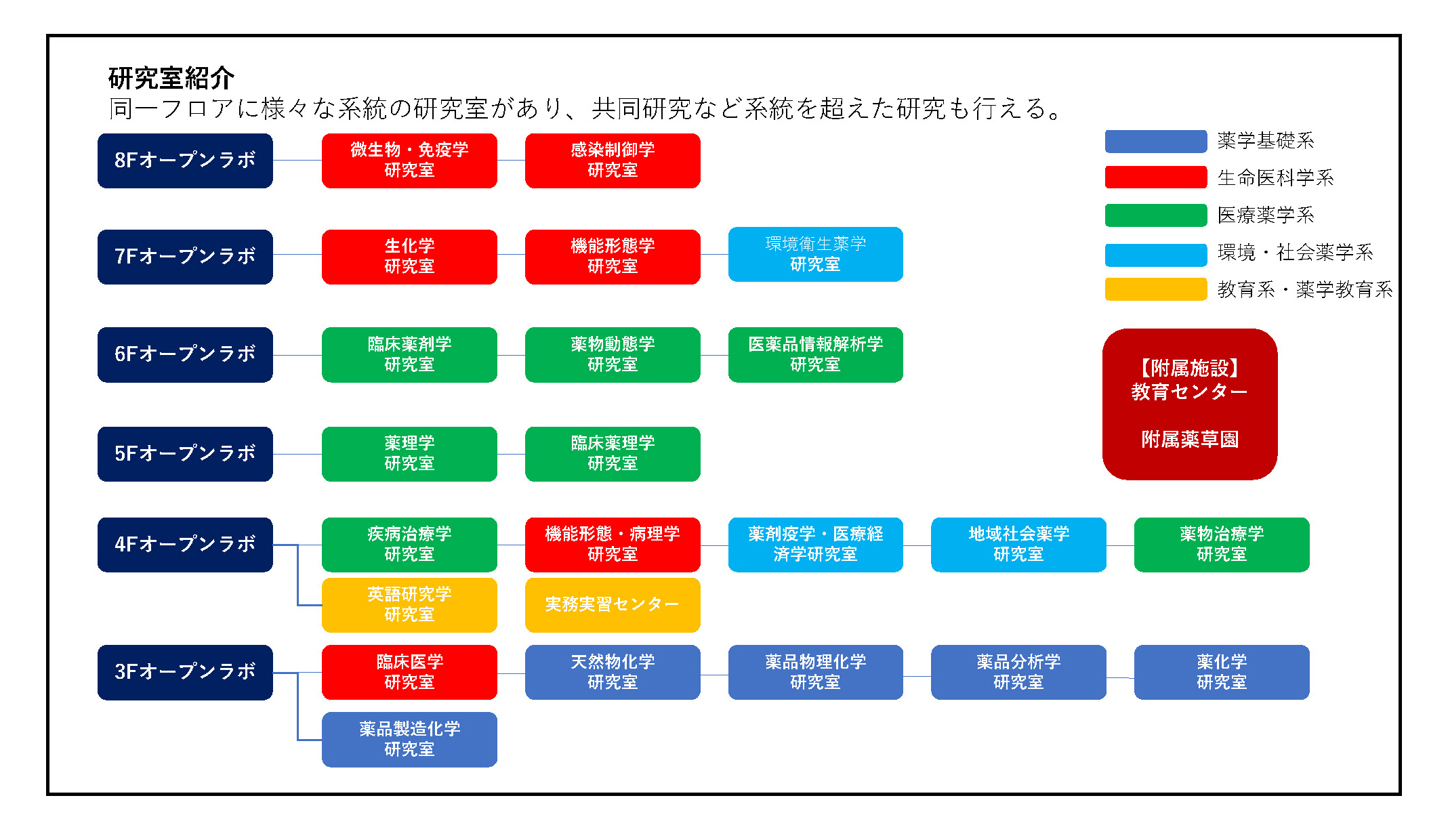 鵠沼高等学校 薬学部研究室インターン[資料]